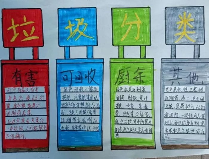 超简单的垃圾分类手抄报图片及内容