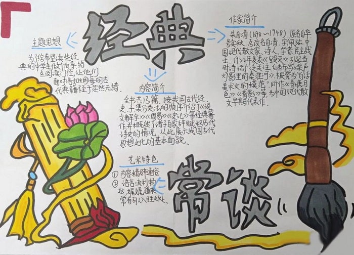 经典常谈手抄报图片初二