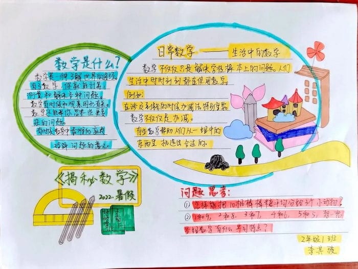 数学绘本手抄报图片简单又漂亮