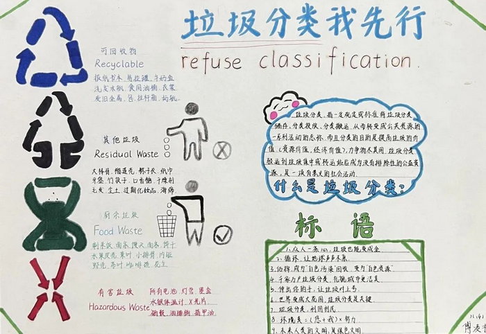 小学生简易垃圾分类手抄报图片及内容