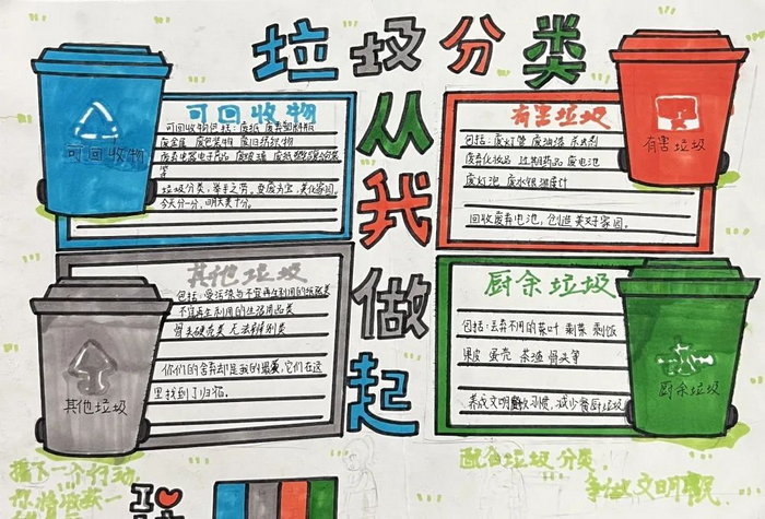 小学生简易垃圾分类手抄报图片及内容
