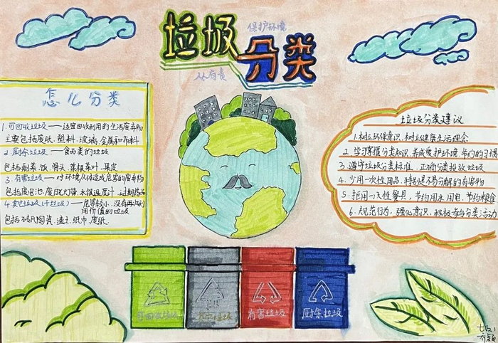 小学生简易垃圾分类手抄报图片及内容