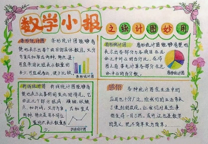 小学六年级数学手抄报图片