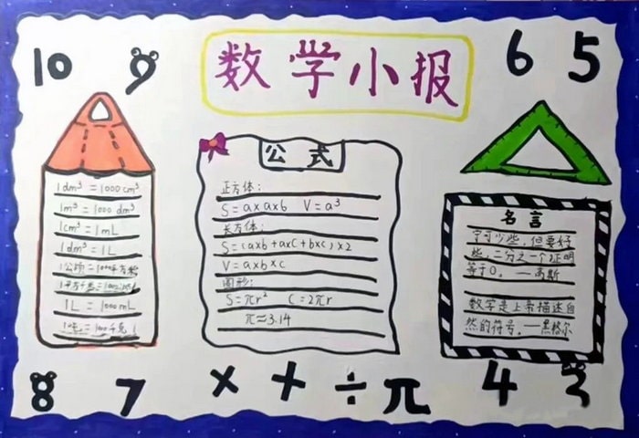 小学六年级数学手抄报图片
