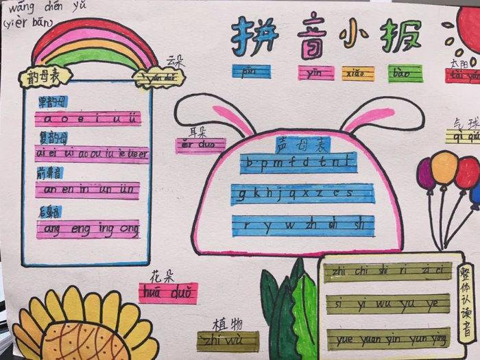 一年级拼音手抄报图片简单