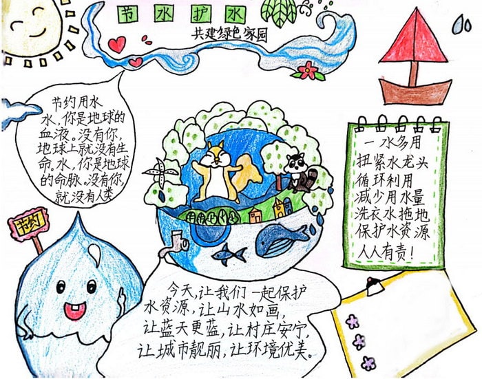 珍爱水资源保护母亲河主题手抄报图片