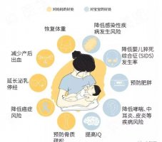 不母乳喂养对妈妈的影响有哪些？