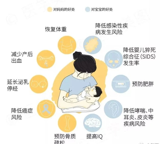 不母乳喂养对妈妈的影响有哪些？