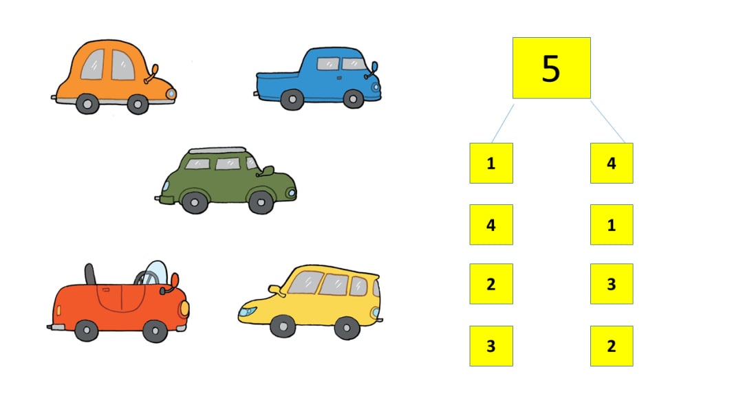 幼儿园中班数学教案：学习5的分解与组成