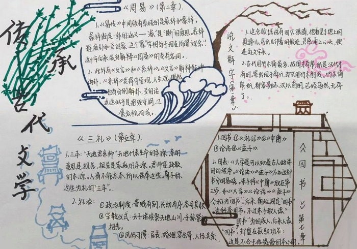 八下经典常谈手抄报图片