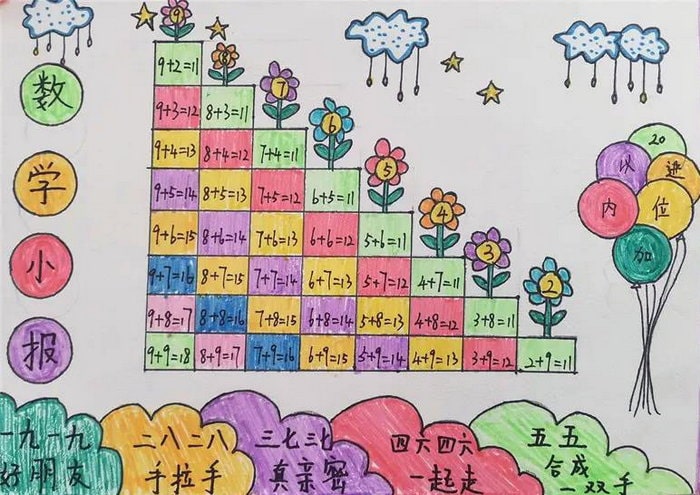 一年级数学手抄报图片简单又漂亮