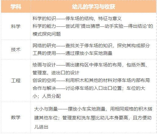 幼儿园案例分析：学习契机往往都藏在生活里