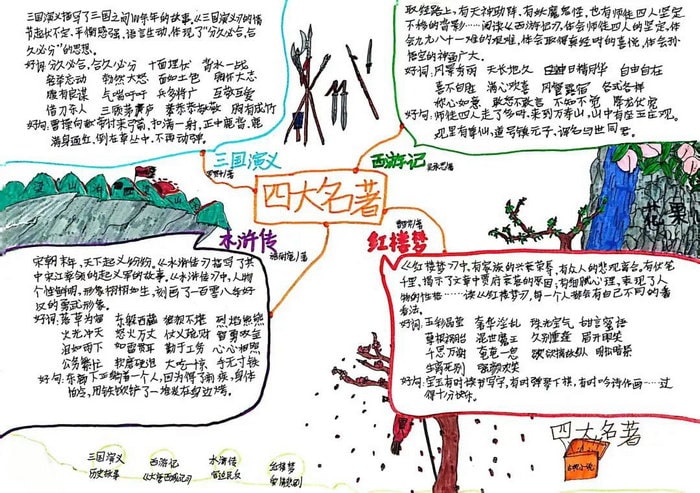 四大名著手抄报简单又好看