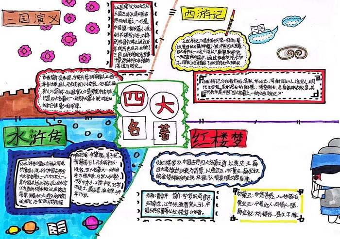 四大名著手抄报简单又好看