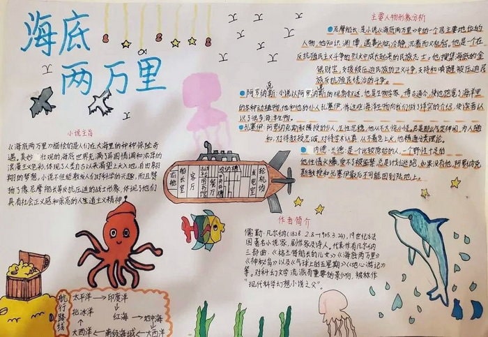 海底两万里手抄报图片
