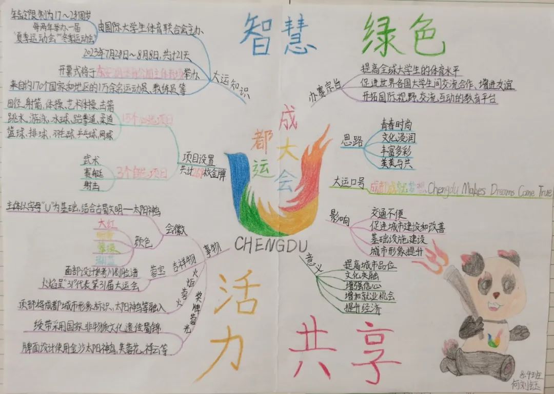 爱成都 迎大运，大运会知识小报手抄报作品