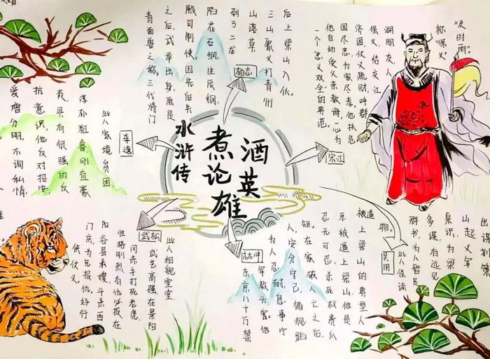 小学生水浒传手抄报图片及内容
