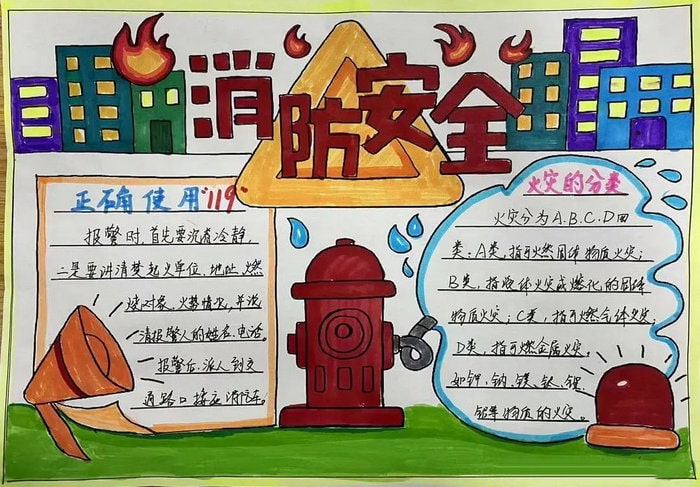 消防安全手抄报图片及内容简单又好看