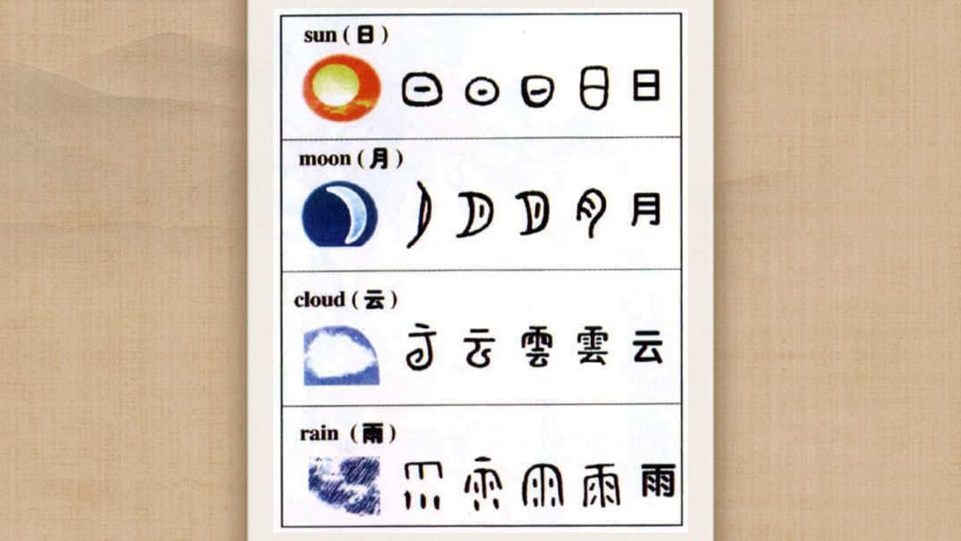 幼儿园幼小衔接语言教案：汉字中的象形文字