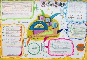 三年级简单又漂亮的数学手抄报图片（精选12张）