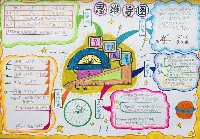 三年级简单又漂亮的数学手抄报图片