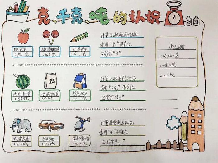 三年级简单又漂亮的数学手抄报图片