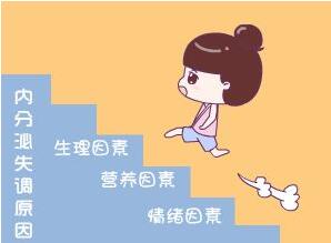 内分泌失调会引起不孕吗？