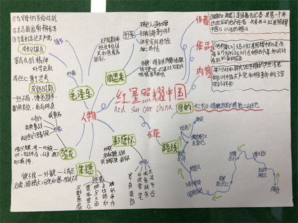 《红星照耀中国》思维导图