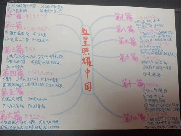 《红星照耀中国》思维导图