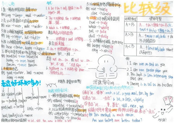关于英语比较级和最高级的手抄报
