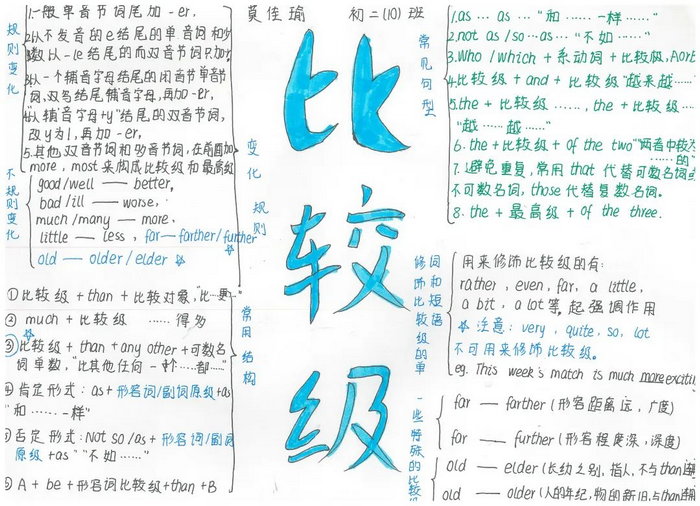 关于英语比较级和最高级的手抄报