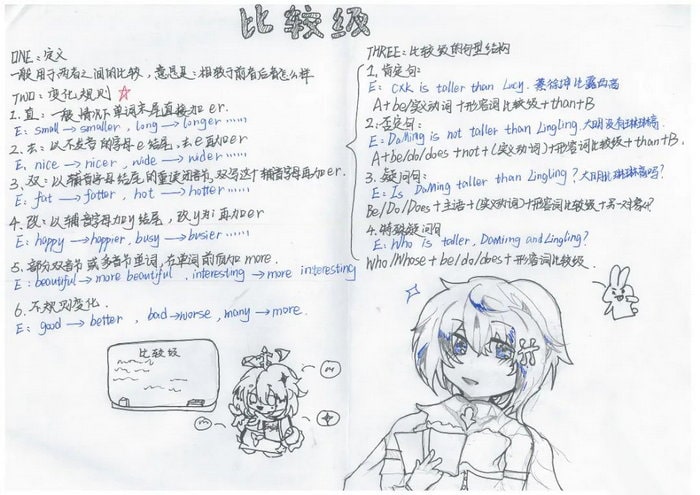 关于英语比较级和最高级的手抄报