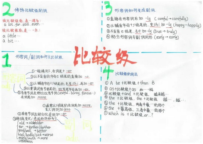 关于英语比较级和最高级的手抄报