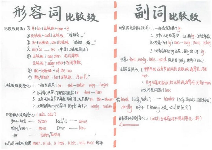 关于英语比较级和最高级的手抄报