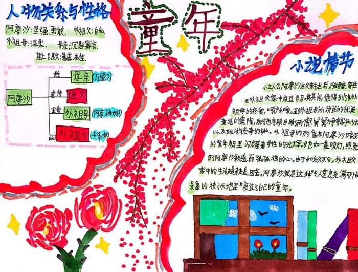 《童年》读书小报简单又漂亮