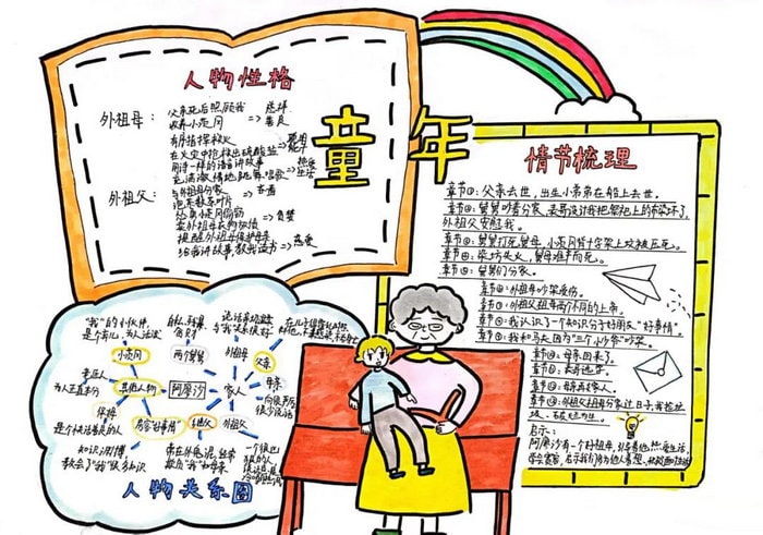 《童年》读书小报简单又漂亮