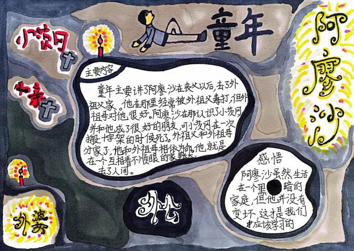 《童年》读书小报简单又漂亮