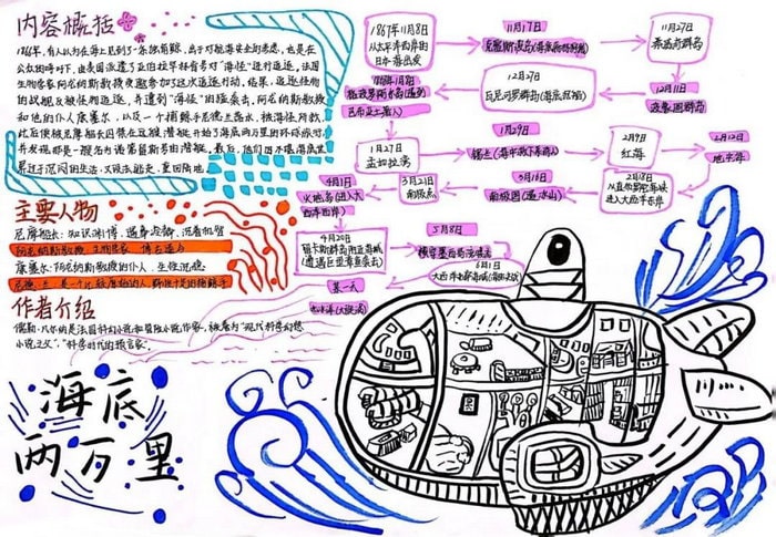 海底两万里手抄报初一一等奖