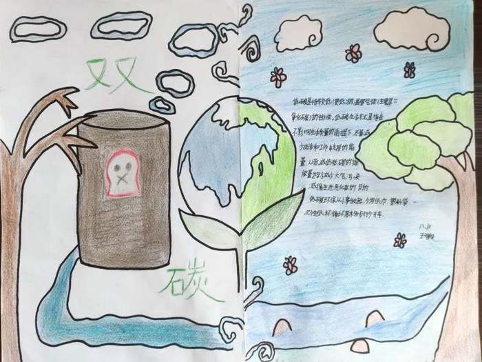 绿色低碳节能先行手抄报图片及内容小学生