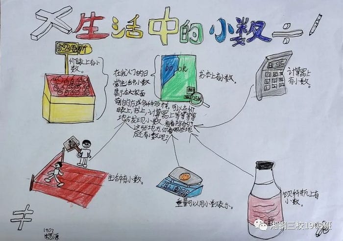 生活中的小数手抄报简单又好画