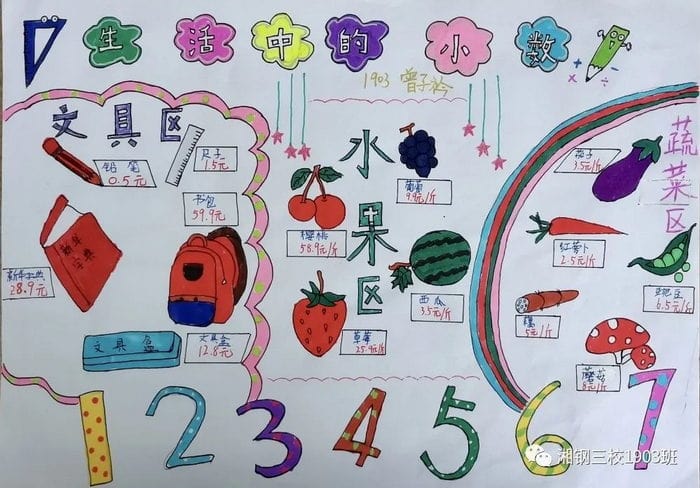 生活中的小数手抄报简单又好画