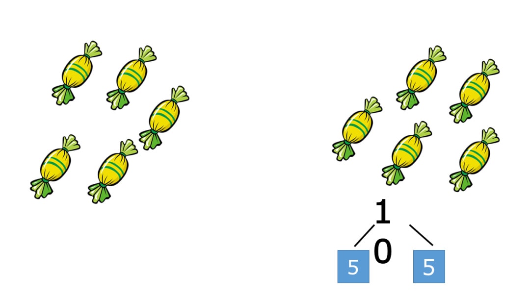 幼儿园大班科学教案：飞上树梢（10的分解与组成）（含PPT课件图片）
