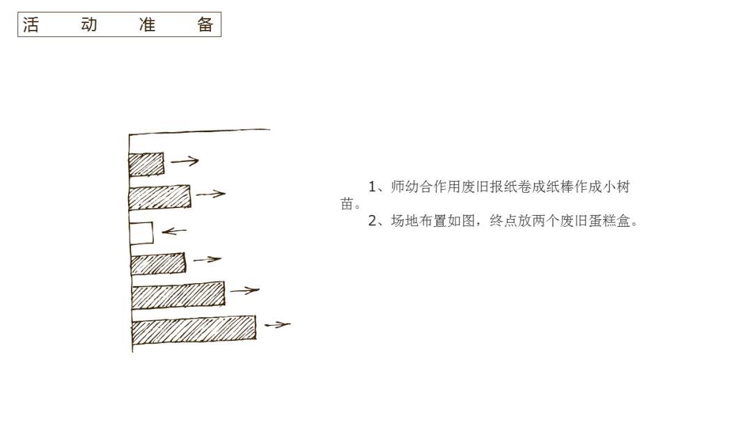 幼儿园大班健康教案：运送小树苗