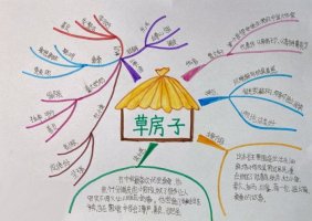 草房子手抄报图片及内容（精选10张）