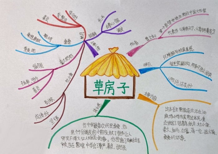 草房子手抄报图片及内容