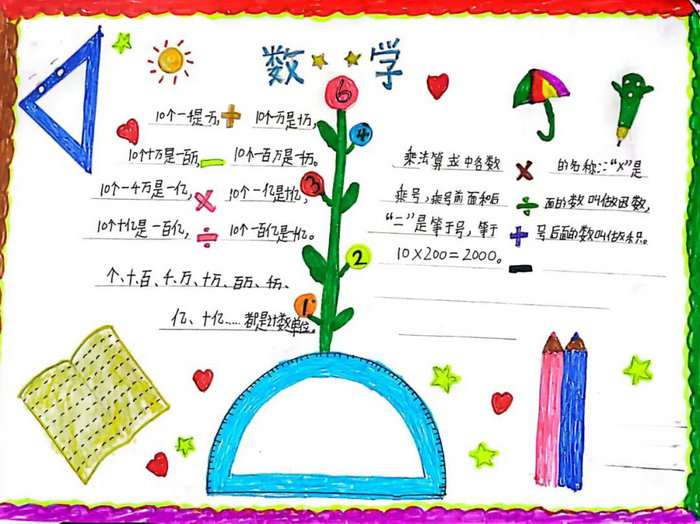 四年级数学手抄报图片简单又漂亮