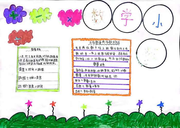 四年级数学手抄报图片简单又漂亮