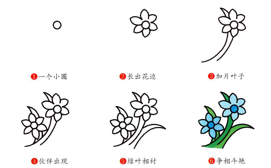 幼儿园植物简笔画教程