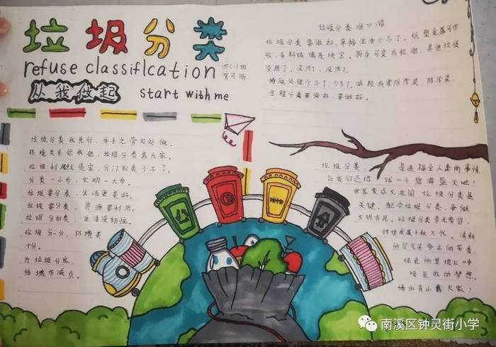 家庭生活垃圾分类手抄报图片及内容