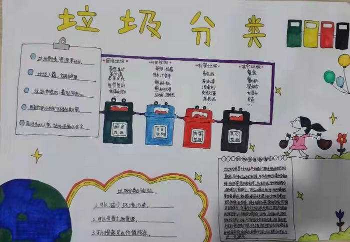 家庭生活垃圾分类手抄报图片及内容
